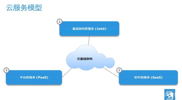 聯(lián)想超融合 如何通過IT基礎(chǔ)架構(gòu)保持10年競爭力